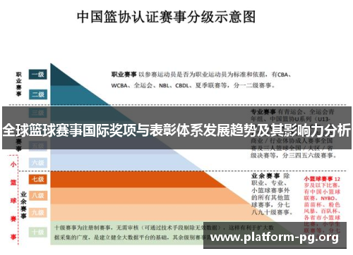全球篮球赛事国际奖项与表彰体系发展趋势及其影响力分析 全球篮球赛事国际奖项与表彰体系发展趋势及其影响力分析
