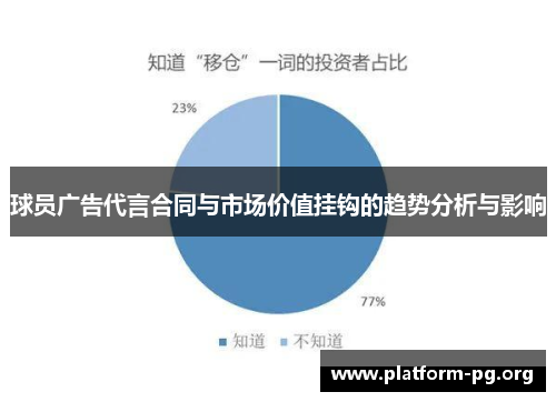 球员广告代言合同与市场价值挂钩的趋势分析与影响 球员广告代言合同与市场价值挂钩的趋势分析与影响