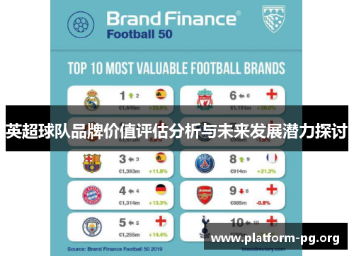 英超球队品牌价值评估分析与未来发展潜力探讨 英超球队品牌价值评估分析与未来发展潜力探讨