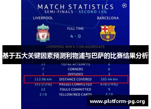 基于五大关键因素预测利物浦与巴萨的比赛结果分析 基于五大关键因素预测利物浦与巴萨的比赛结果分析