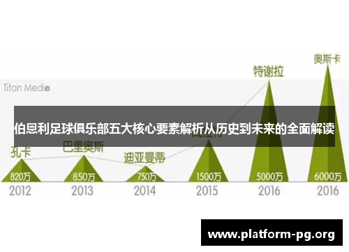 伯恩利足球俱乐部五大核心要素解析从历史到未来的全面解读 伯恩利足球俱乐部五大核心要素解析从历史到未来的全面解读