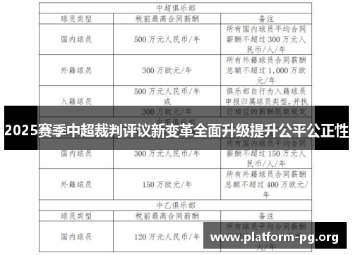 2025赛季中超裁判评议新变革全面升级提升公平公正性 2025赛季中超裁判评议新变革全面升级提升公平公正性