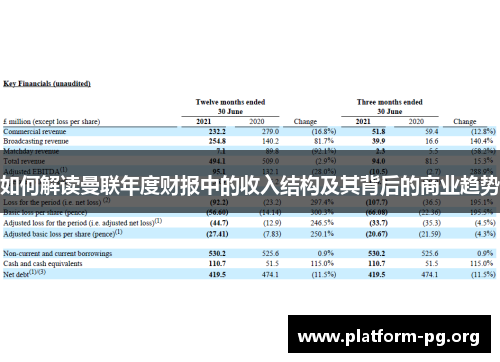 如何解读曼联年度财报中的收入结构及其背后的商业趋势 如何解读曼联年度财报中的收入结构及其背后的商业趋势