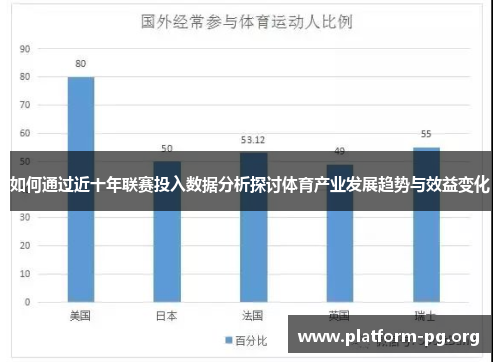 如何通过近十年联赛投入数据分析探讨体育产业发展趋势与效益变化 如何通过近十年联赛投入数据分析探讨体育产业发展趋势与效益变化