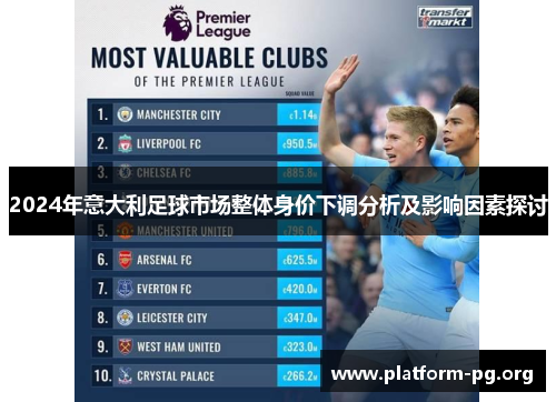 2024年意大利足球市场整体身价下调分析及影响因素探讨 2024年意大利足球市场整体身价下调分析及影响因素探讨