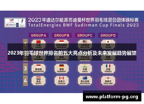 2023年羽毛球世界排名前五大亮点分析及未来发展趋势展望 2023年羽毛球世界排名前五大亮点分析及未来发展趋势展望