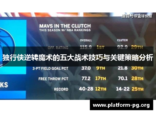 独行侠逆转魔术的五大战术技巧与关键策略分析 独行侠逆转魔术的五大战术技巧与关键策略分析