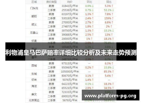 利物浦皇马巴萨赔率详细比较分析及未来走势预测 利物浦皇马巴萨赔率详细比较分析及未来走势预测