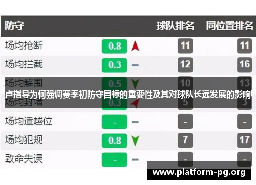 卢指导为何强调赛季初防守目标的重要性及其对球队长远发展的影响 卢指导为何强调赛季初防守目标的重要性及其对球队长远发展的影响