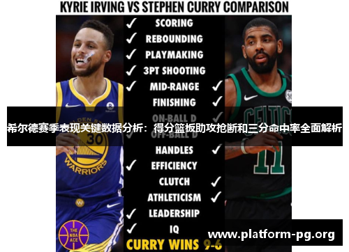 希尔德赛季表现关键数据分析:得分篮板助攻抢断和三分命中率全面解析 希尔德赛季表现关键数据分析:得分篮板助攻抢断和三分命中率全面解析