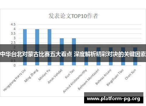 中华台北对蒙古比赛五大看点 深度解析精彩对决的关键因素 中华台北对蒙古比赛五大看点 深度解析精彩对决的关键因素