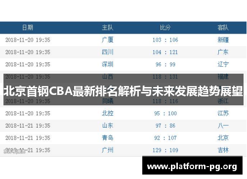 北京首钢CBA最新排名解析与未来发展趋势展望 北京首钢CBA最新排名解析与未来发展趋势展望