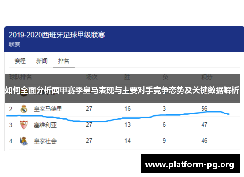 如何全面分析西甲赛季皇马表现与主要对手竞争态势及关键数据解析