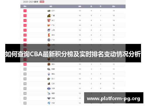 如何查询CBA最新积分榜及实时排名变动情况分析 如何查询CBA最新积分榜及实时排名变动情况分析