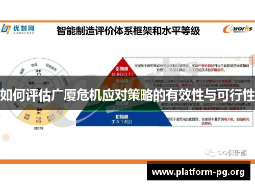 如何评估广厦危机应对策略的有效性与可行性 如何评估广厦危机应对策略的有效性与可行性