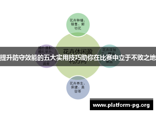 提升防守效能的五大实用技巧助你在比赛中立于不败之地 提升防守效能的五大实用技巧助你在比赛中立于不败之地