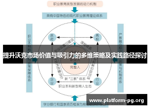 提升沃克市场价值与吸引力的多维策略及实践路径探讨 提升沃克市场价值与吸引力的多维策略及实践路径探讨