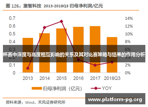 杯赛中深度与高度相互影响的关系及其对比赛策略与结果的作用分析 杯赛中深度与高度相互影响的关系及其对比赛策略与结果的作用分析