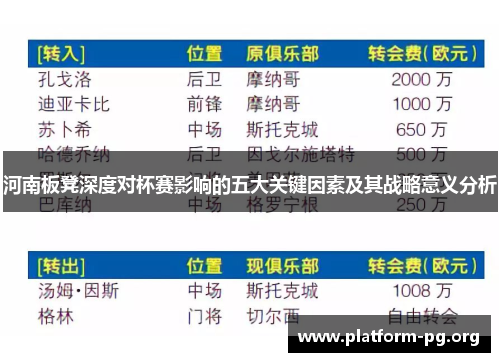 河南板凳深度对杯赛影响的五大关键因素及其战略意义分析 河南板凳深度对杯赛影响的五大关键因素及其战略意义分析