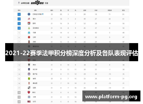 2021-22赛季法甲积分榜深度分析及各队表现评估 2021-22赛季法甲积分榜深度分析及各队表现评估