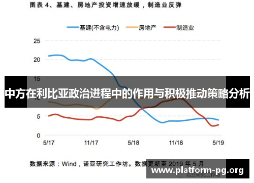 中方在利比亚政治进程中的作用与积极推动策略分析 中方在利比亚政治进程中的作用与积极推动策略分析