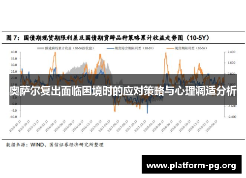 奥萨尔复出面临困境时的应对策略与心理调适分析 奥萨尔复出面临困境时的应对策略与心理调适分析