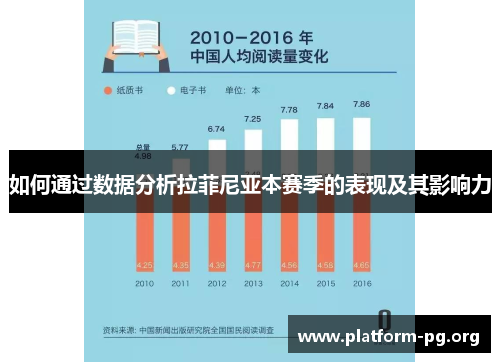 如何通过数据分析拉菲尼亚本赛季的表现及其影响力 如何通过数据分析拉菲尼亚本赛季的表现及其影响力
