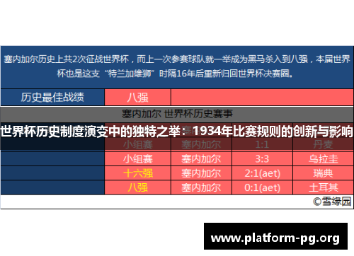 世界杯历史制度演变中的独特之举:1934年比赛规则的创新与影响 世界杯历史制度演变中的独特之举:1934年比赛规则的创新与影响
