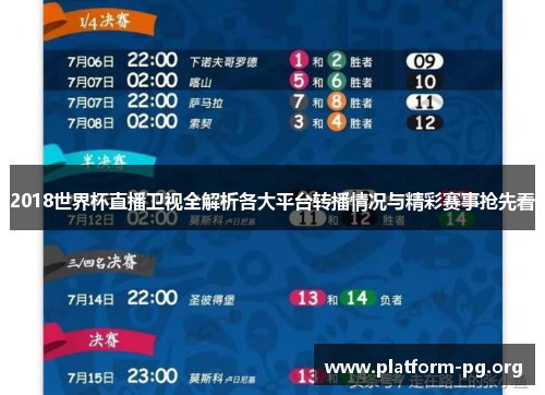 2018世界杯直播卫视全解析各大平台转播情况与精彩赛事抢先看 2018世界杯直播卫视全解析各大平台转播情况与精彩赛事抢先看
