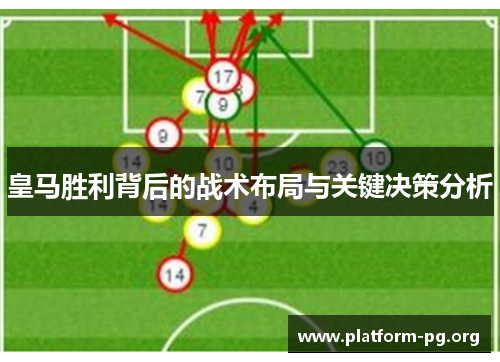 皇马胜利背后的战术布局与关键决策分析 皇马胜利背后的战术布局与关键决策分析