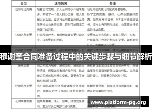穆谢奎合同准备过程中的关键步骤与细节解析 穆谢奎合同准备过程中的关键步骤与细节解析