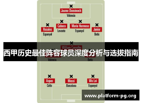 西甲历史最佳阵容球员深度分析与选拔指南 西甲历史最佳阵容球员深度分析与选拔指南