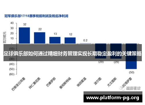 足球俱乐部如何通过精细财务管理实现长期稳定盈利的关键策略 足球俱乐部如何通过精细财务管理实现长期稳定盈利的关键策略