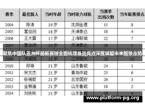 聚焦中国队亚洲杯最新赛程全面梳理备战亮点深度展望未来前景走势 聚焦中国队亚洲杯最新赛程全面梳理备战亮点深度展望未来前景走势